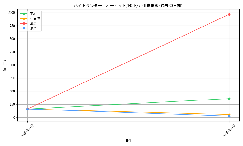 card_1934_series_4003_rarity_1_graph