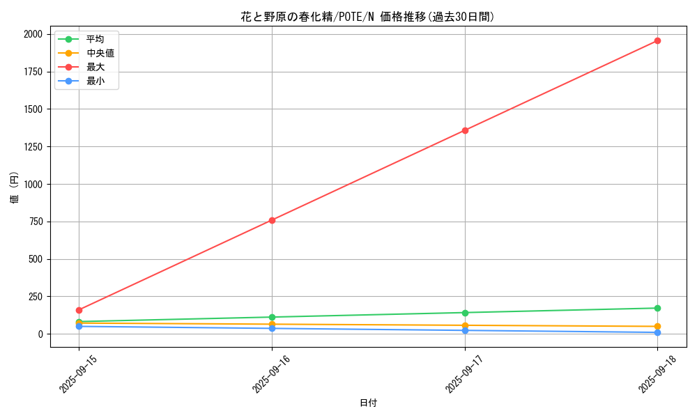 card_1936_series_4003_rarity_1_graph