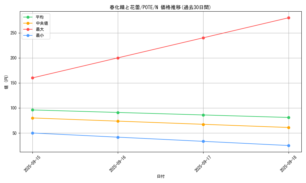 card_1937_series_4003_rarity_1_graph
