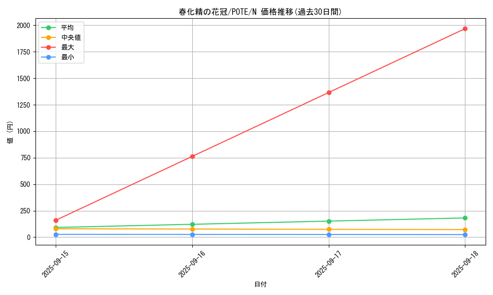 card_1939_series_4003_rarity_1_graph