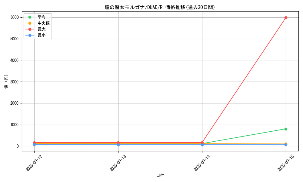 card_193_series_208_rarity_62_graph