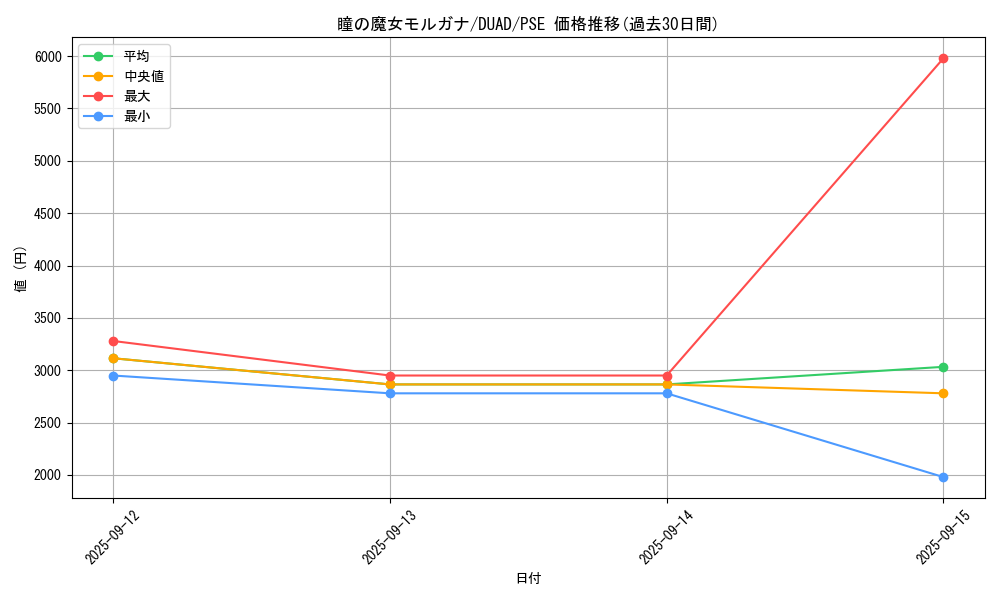 card_193_series_208_rarity_8_graph