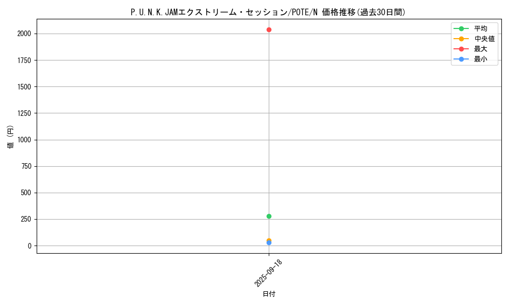 card_1940_series_4003_rarity_1_graph