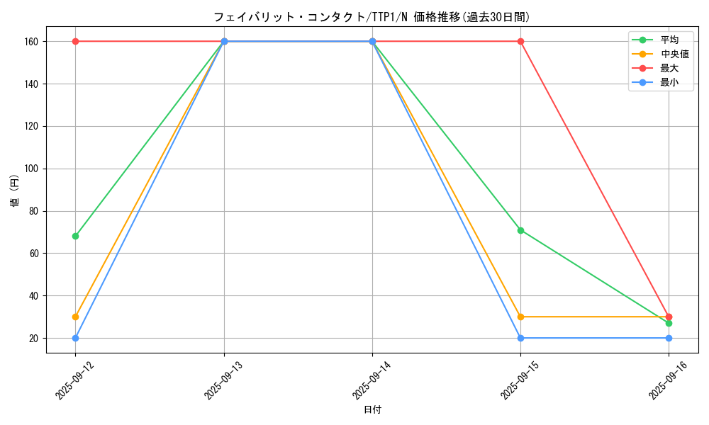 card_1943_series_184_rarity_1_graph