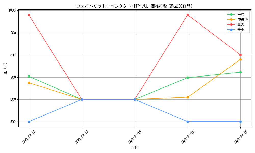 card_1943_series_184_rarity_77_graph