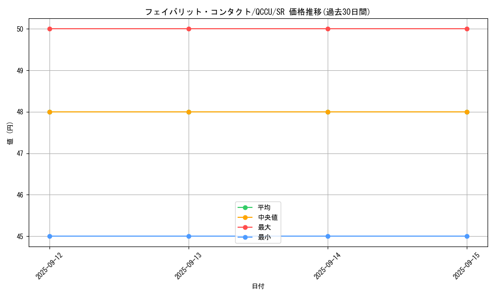 card_1943_series_2798_rarity_3_graph