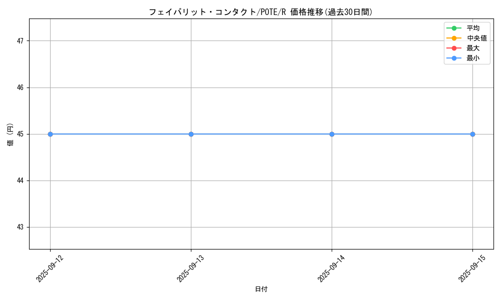 card_1943_series_4003_rarity_62_graph