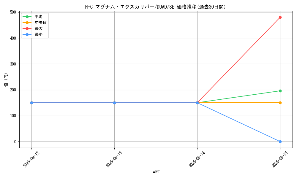 card_194_series_208_rarity_5_graph