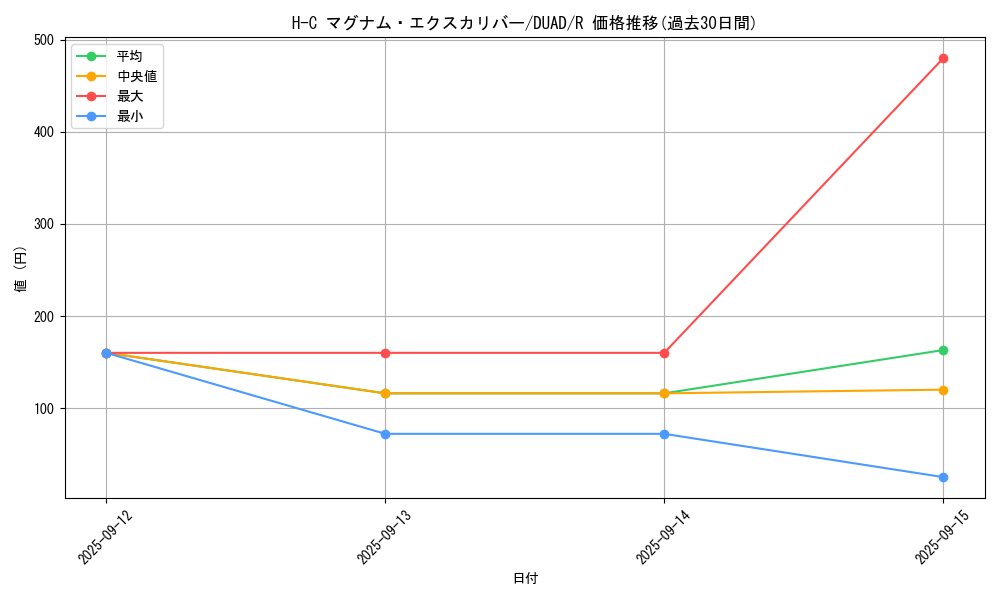 card_194_series_208_rarity_62_graph