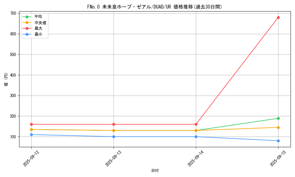 card_195_series_208_rarity_7_graph