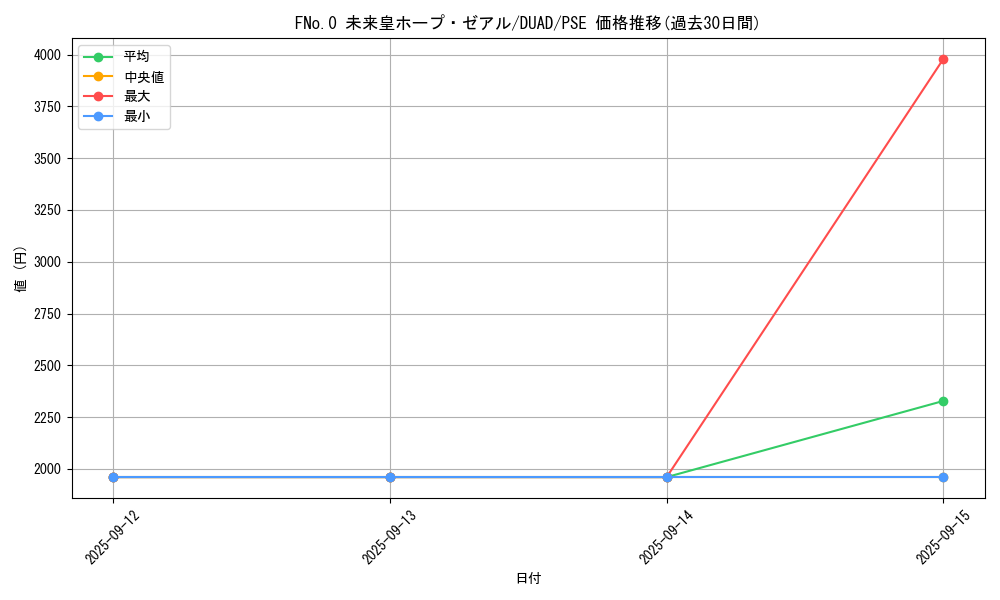 card_195_series_208_rarity_8_graph
