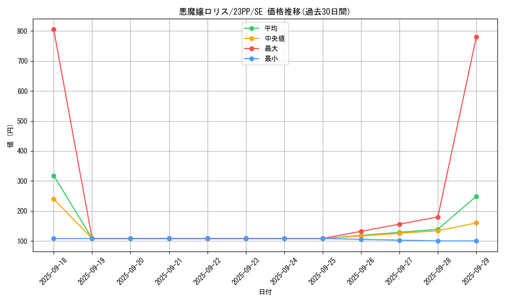 card_1961_series_3109_rarity_5_graph