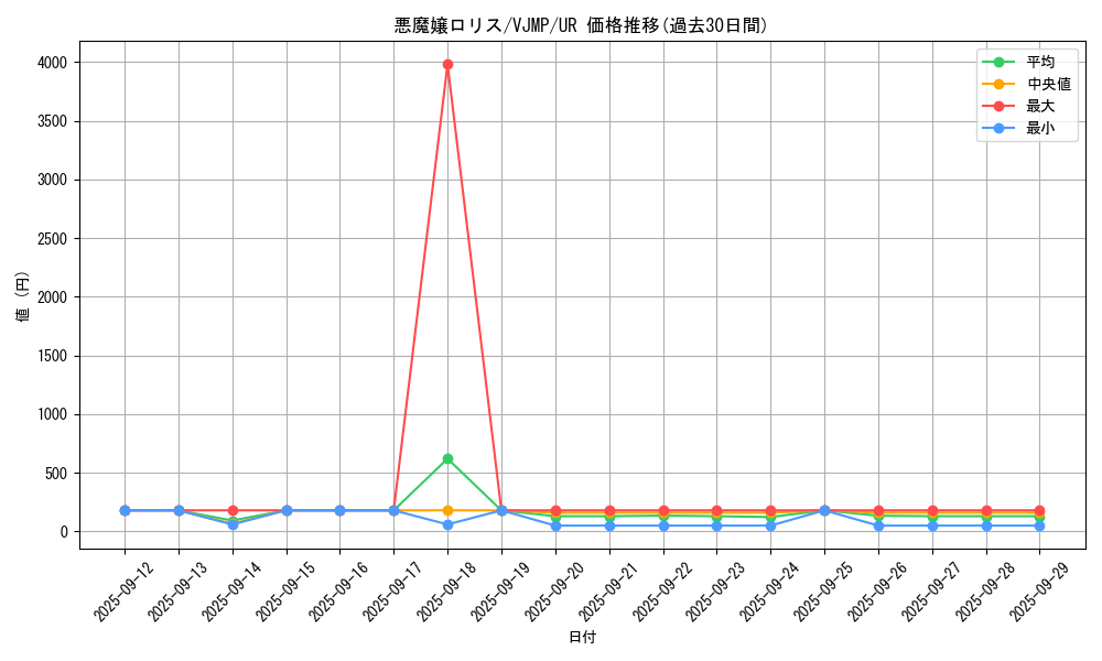 card_1961_series_4241_rarity_7_graph