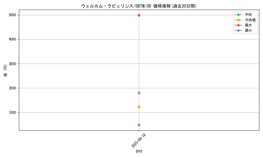 card_1964_series_4242_rarity_3_graph