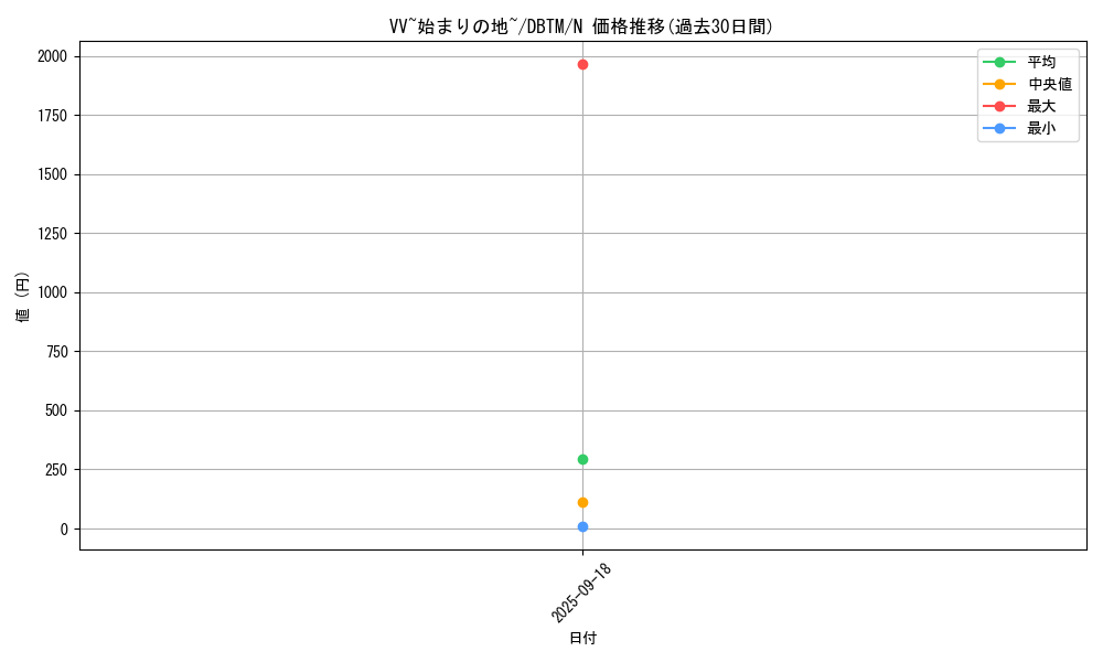 card_1965_series_4242_rarity_1_graph