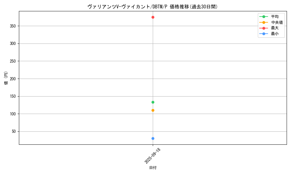 card_1966_series_4242_rarity_2_graph