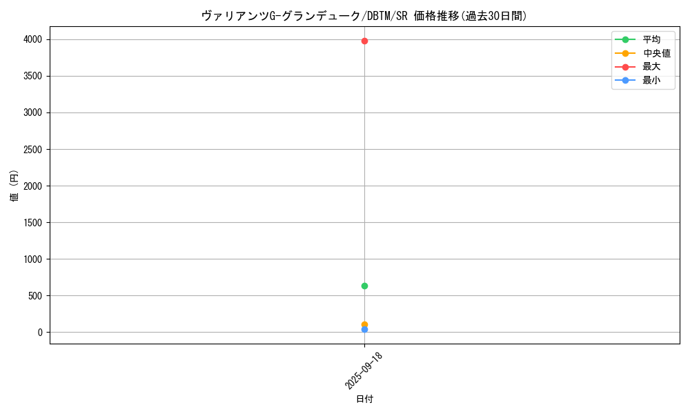 card_1967_series_4242_rarity_3_graph