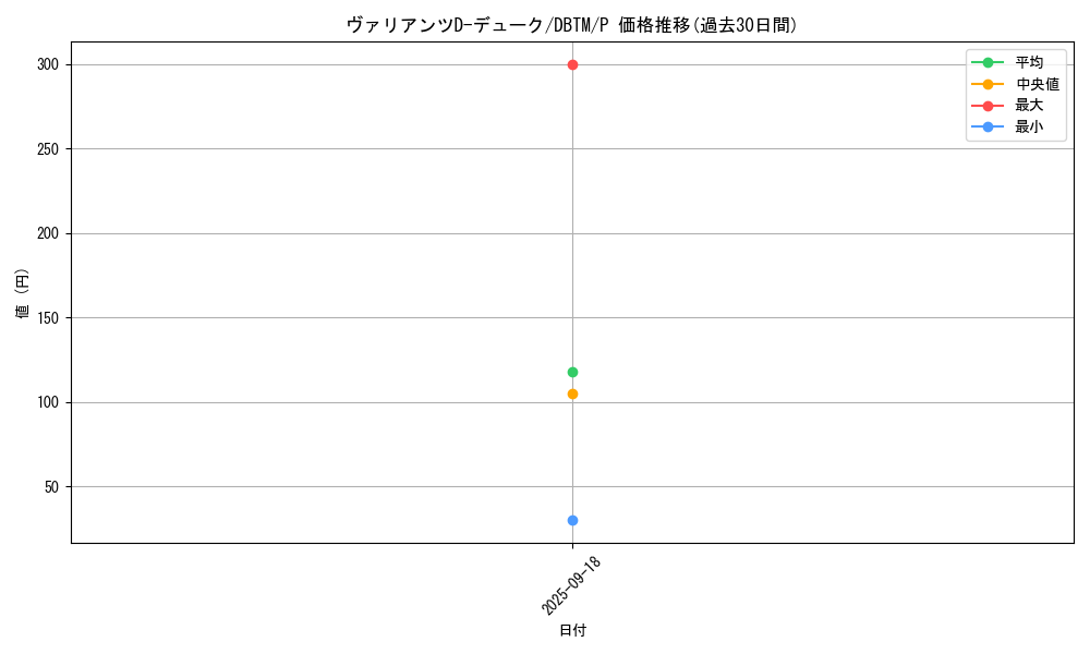 card_1968_series_4242_rarity_2_graph