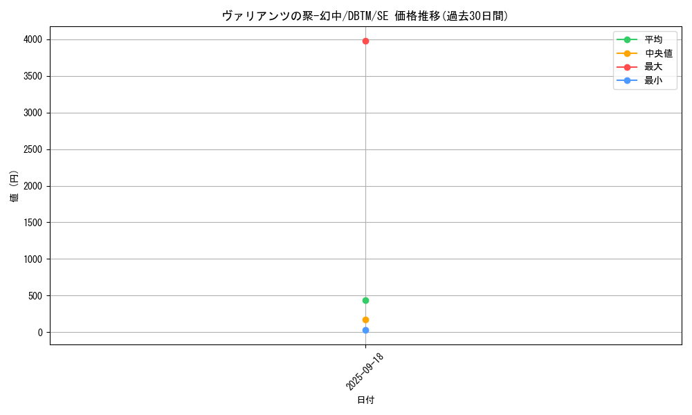 card_1969_series_4242_rarity_5_graph