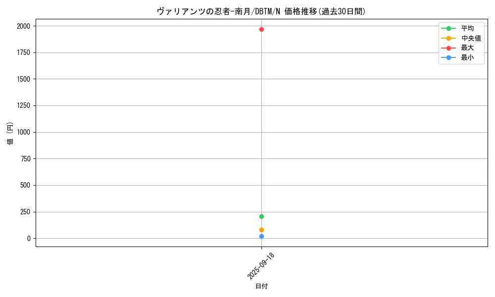 card_1970_series_4242_rarity_1_graph