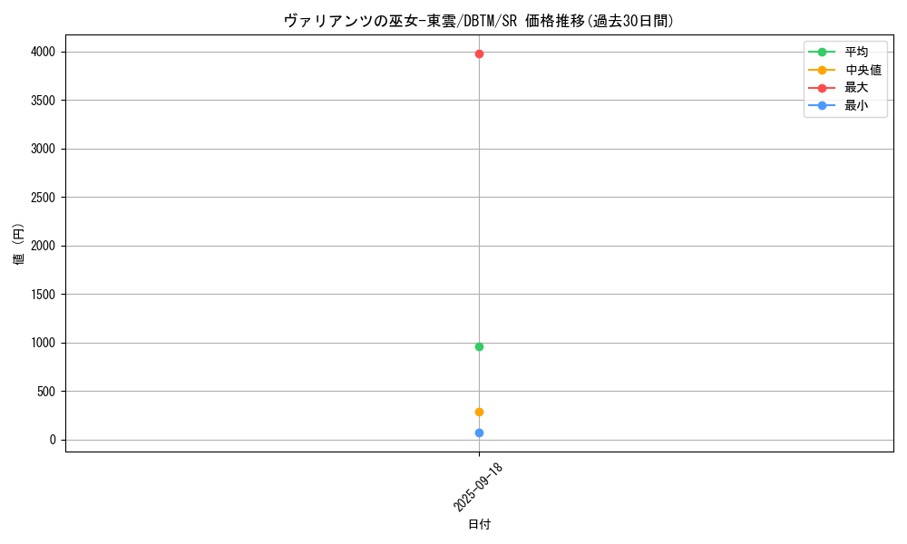 card_1971_series_4242_rarity_3_graph