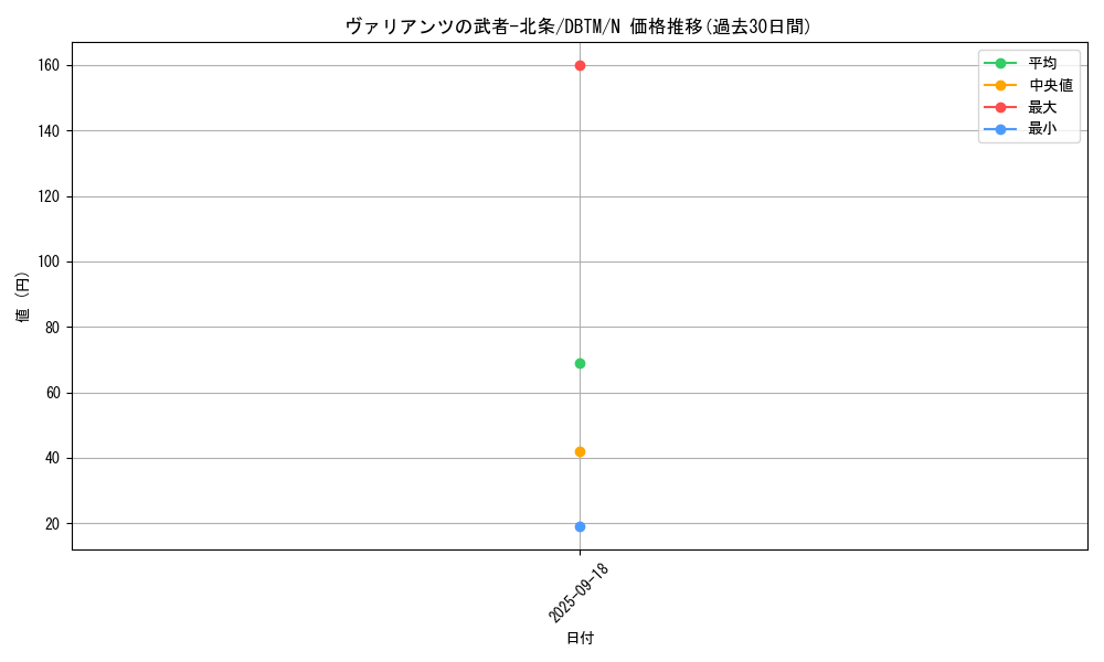 card_1972_series_4242_rarity_1_graph