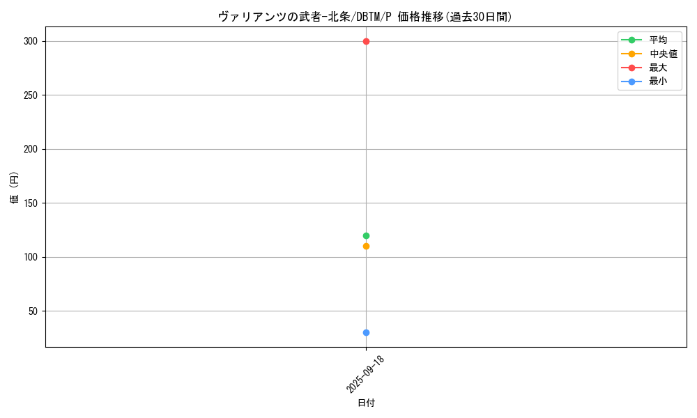 card_1972_series_4242_rarity_2_graph