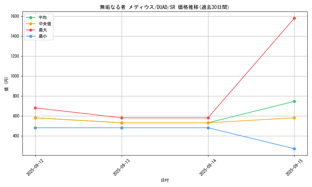 card_197_series_208_rarity_3_graph