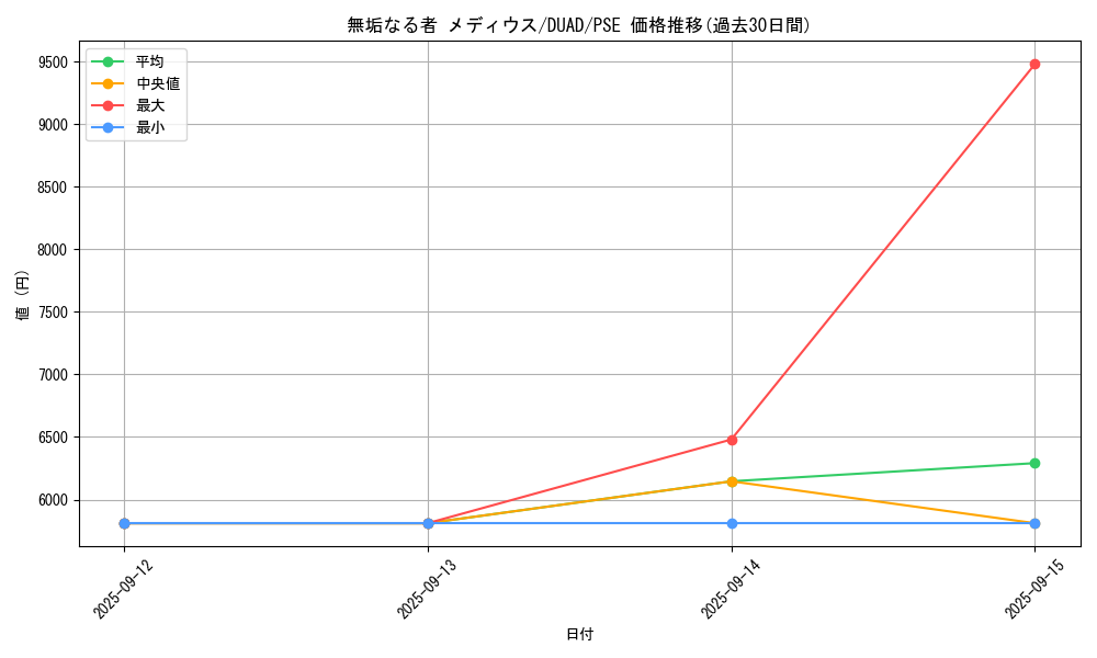 card_197_series_208_rarity_8_graph