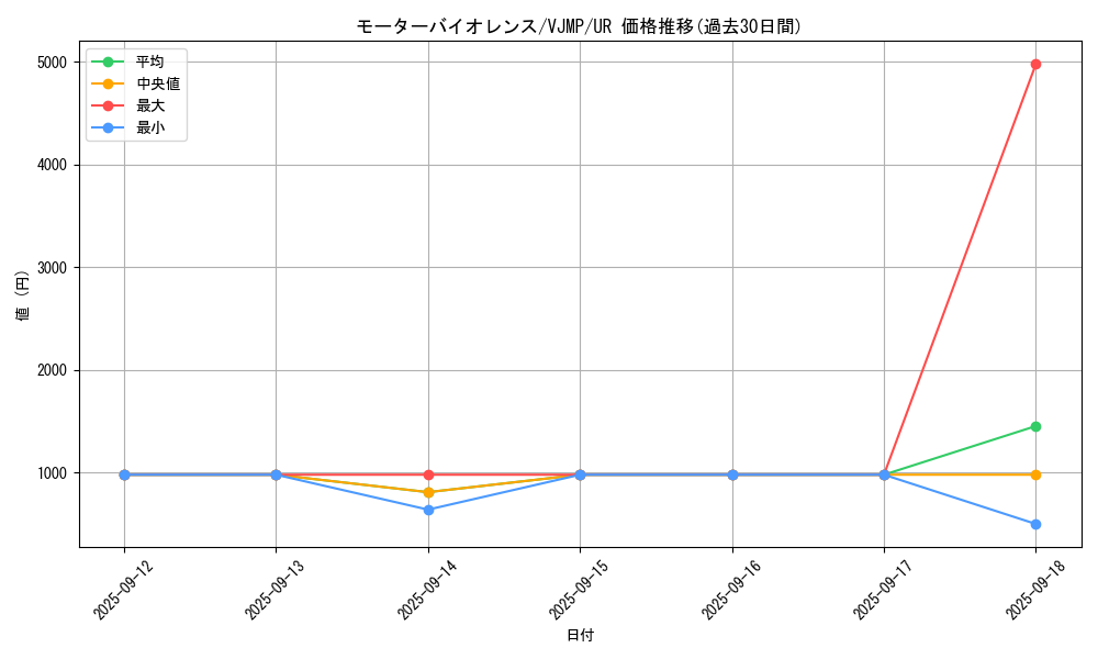 card_1988_series_4274_rarity_7_graph