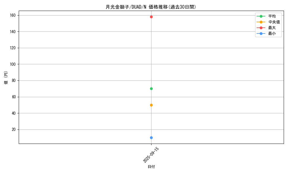 card_198_series_208_rarity_1_graph