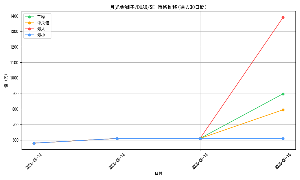 card_198_series_208_rarity_5_graph