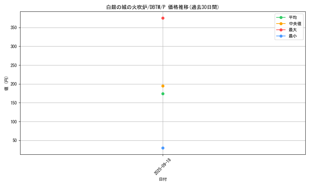 card_1993_series_4242_rarity_2_graph