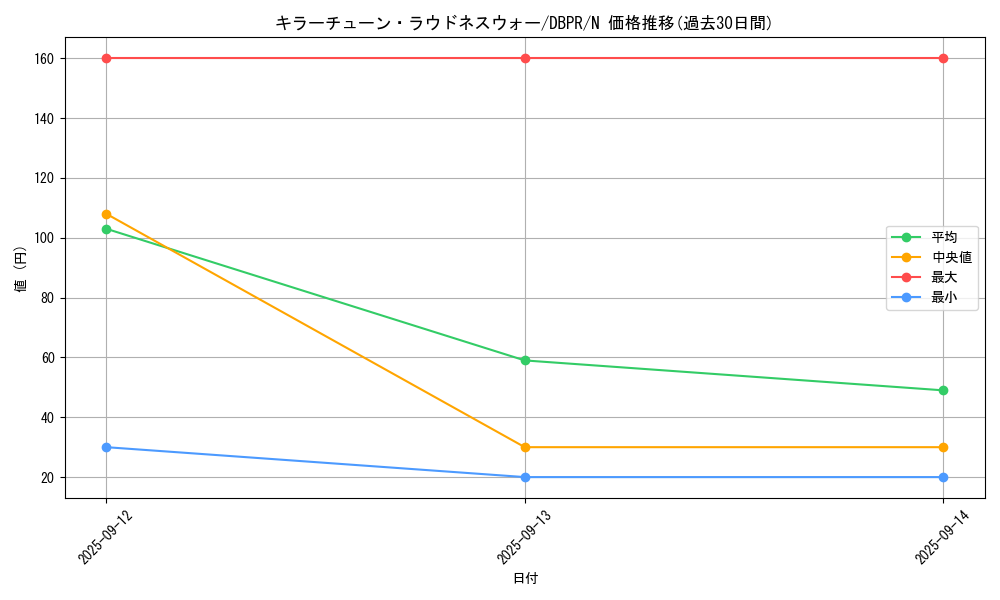 card_19_series_1_rarity_1_graph