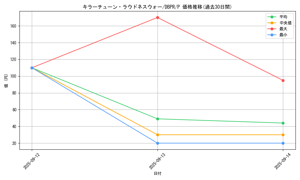 card_19_series_1_rarity_2_graph