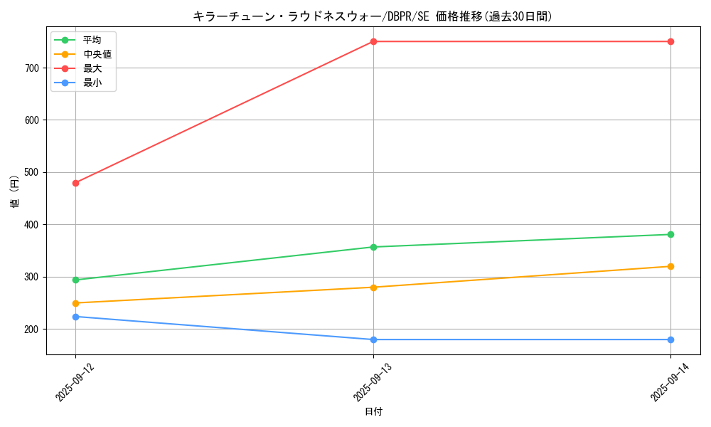 card_19_series_1_rarity_5_graph