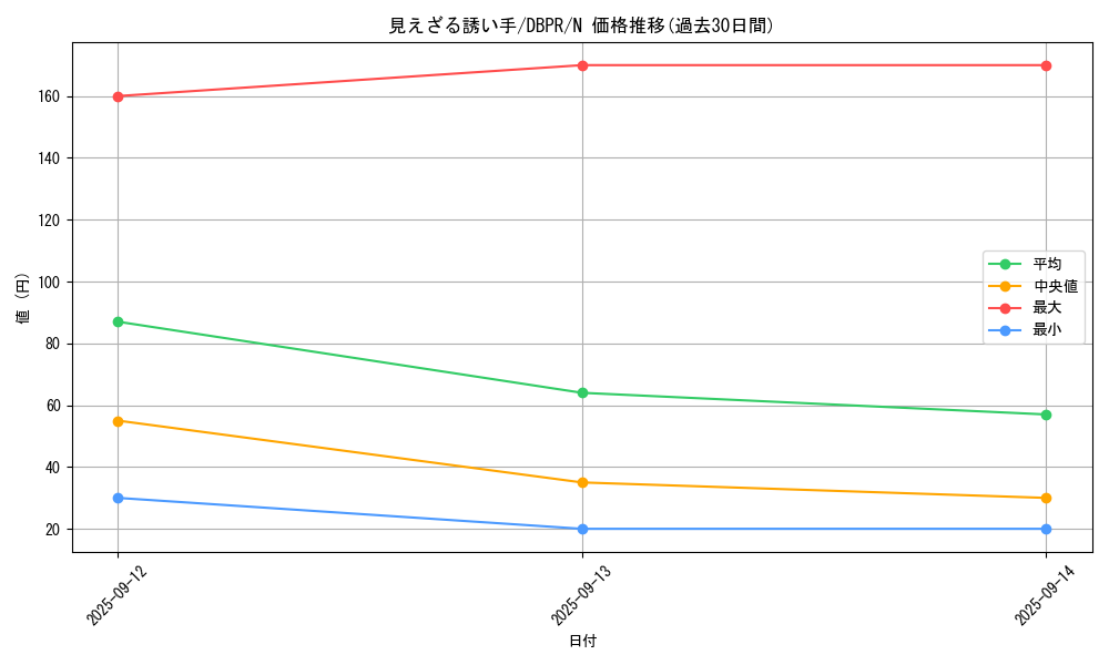 card_1_series_1_rarity_1_graph