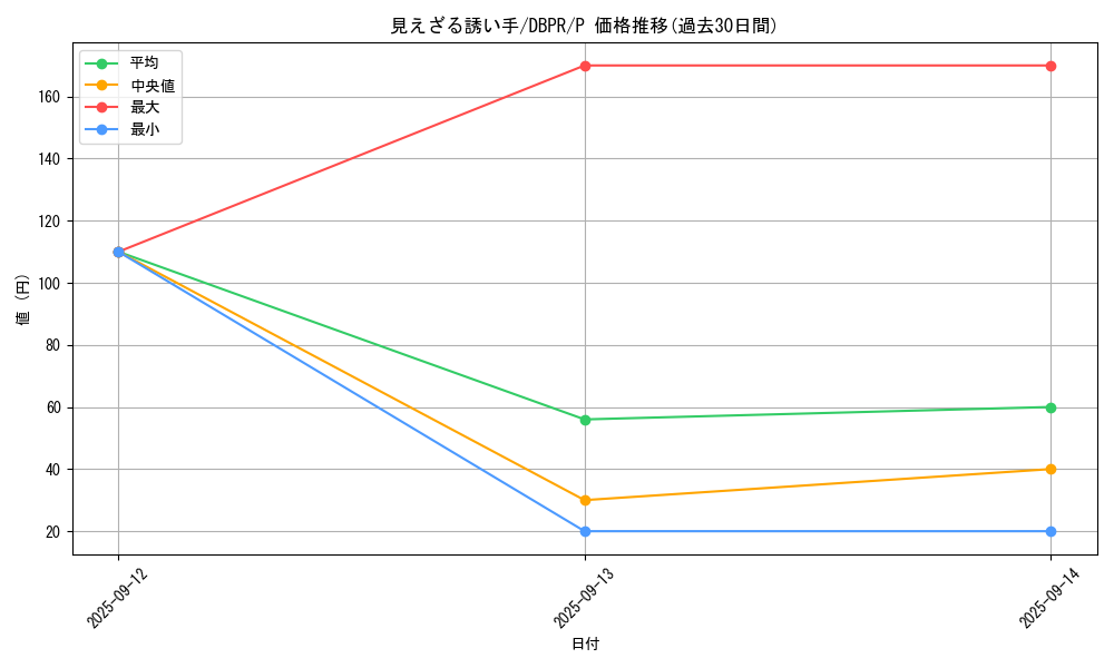 card_1_series_1_rarity_2_graph