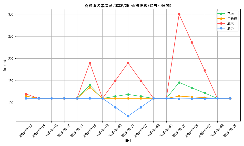 card_2006_series_2528_rarity_3_graph