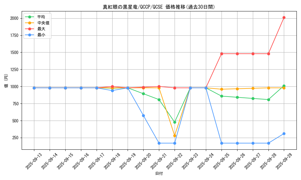 card_2006_series_2528_rarity_408_graph