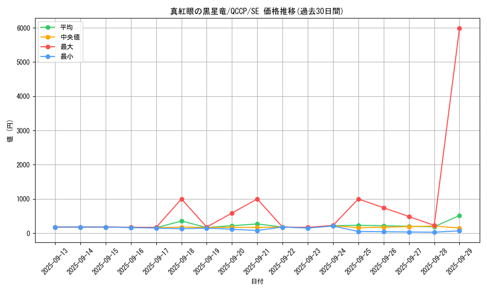 card_2006_series_2528_rarity_5_graph