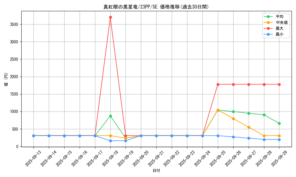 card_2006_series_3109_rarity_5_graph