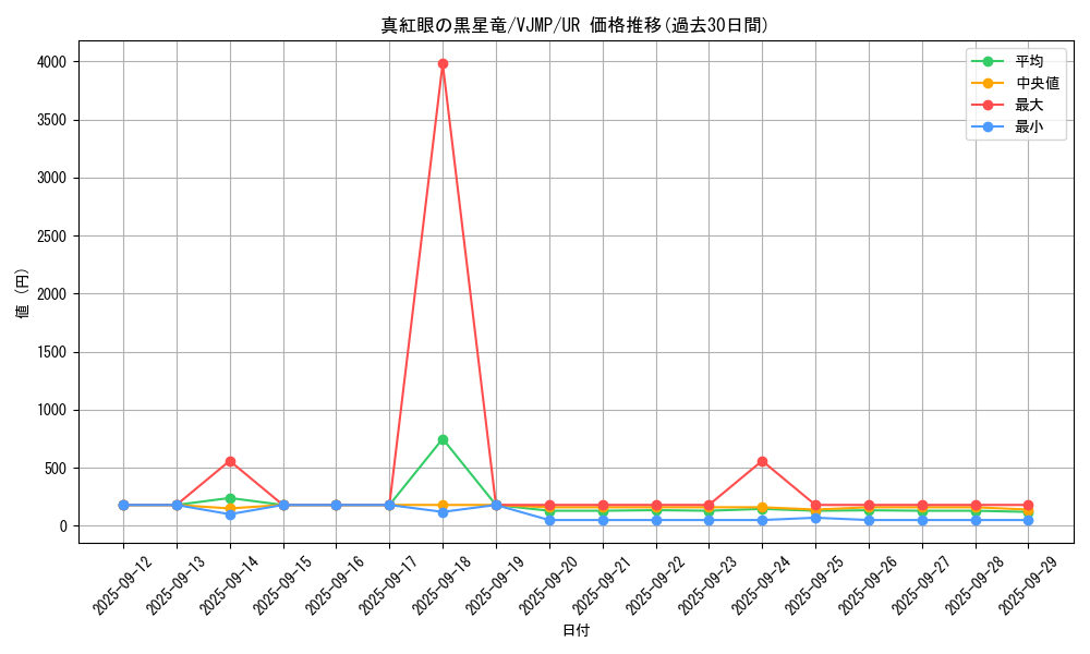 card_2006_series_4320_rarity_7_graph