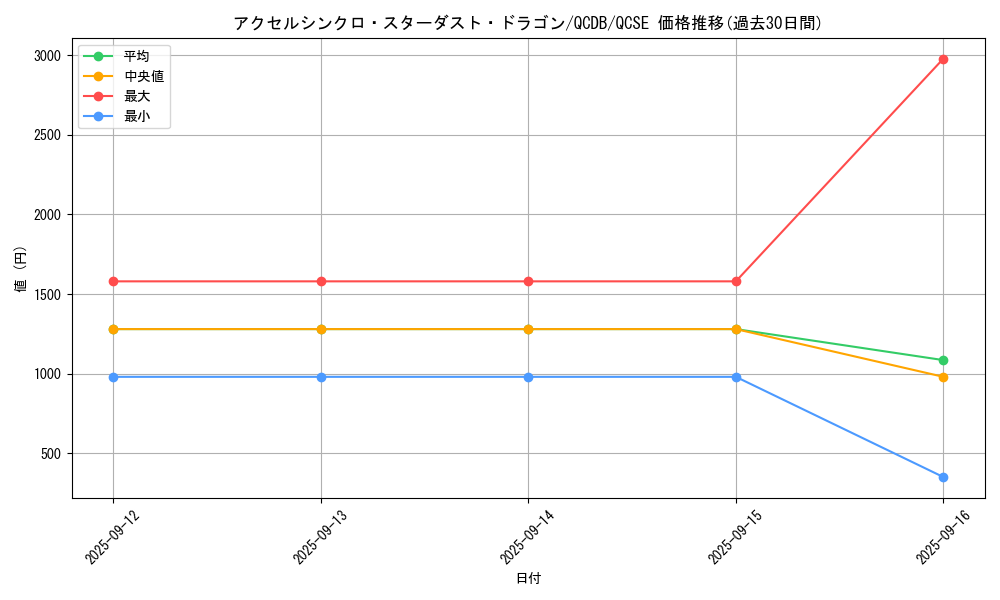 card_2008_series_1759_rarity_408_graph