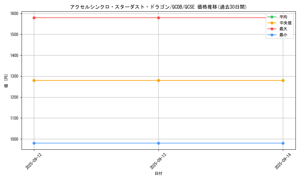 card_2008_series_1759_rarity_408_graph