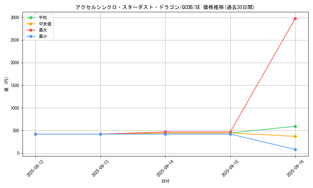 card_2008_series_1759_rarity_5_graph