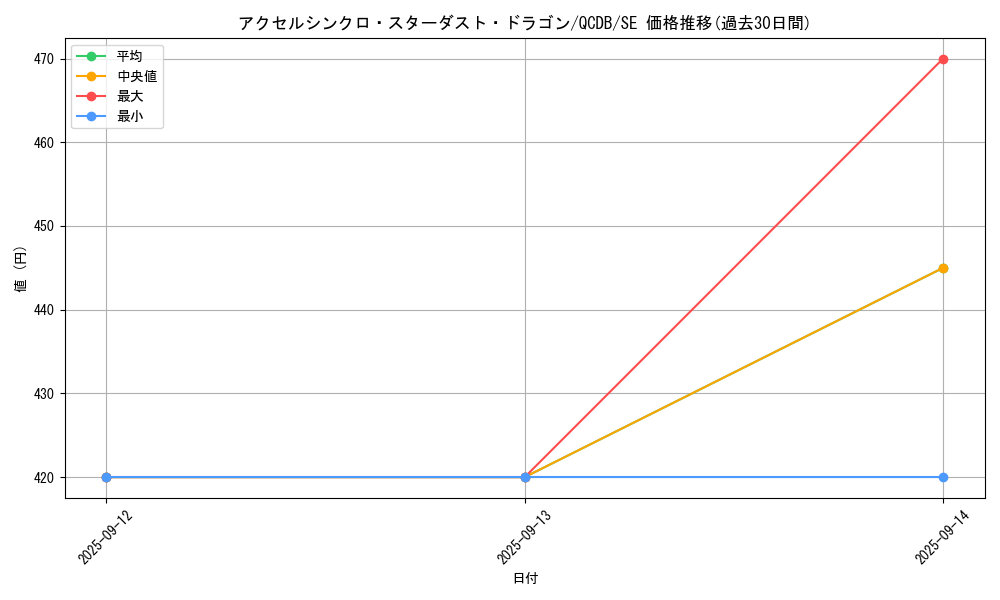 card_2008_series_1759_rarity_5_graph