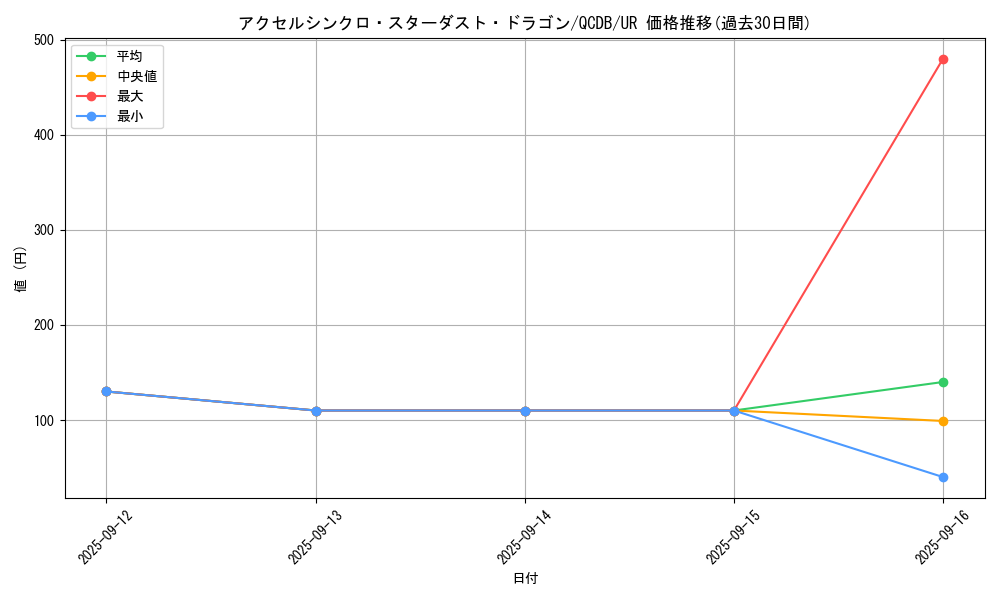 card_2008_series_1759_rarity_7_graph