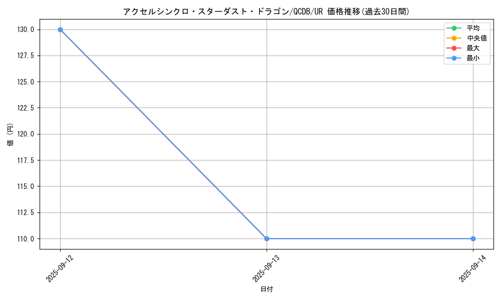 card_2008_series_1759_rarity_7_graph