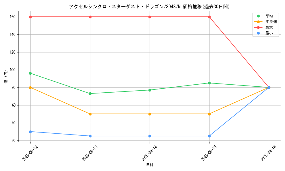 card_2008_series_38912_rarity_1_graph